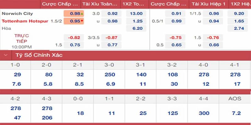 Dự đoán kèo nhà cái 5 Tại sao cần dự đoán kèo nhà cái 5 chính xác